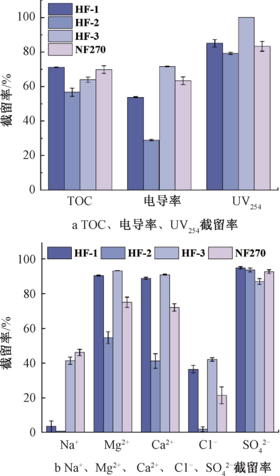 饮用水处理新选择：中空纤维膜PK传统卷式膜