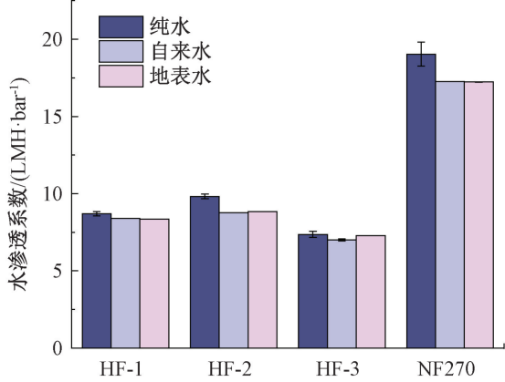 饮用水处理新选择：中空纤维膜PK传统卷式膜