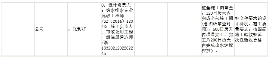 1.67亿！浙江宁波临港板块污水处理厂一期工程EPC总承包开标
