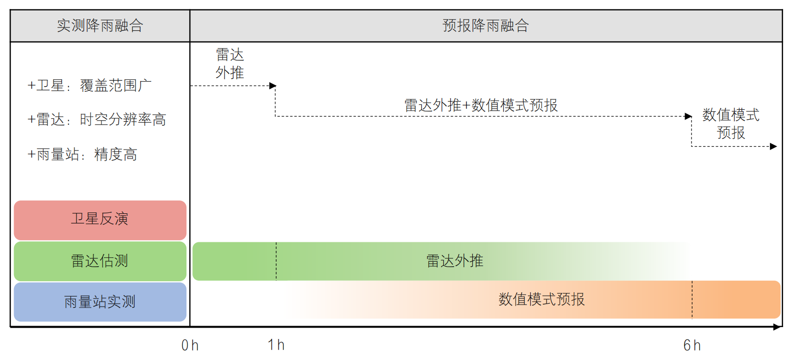 流域防洪“四预”关键技术研究与应用