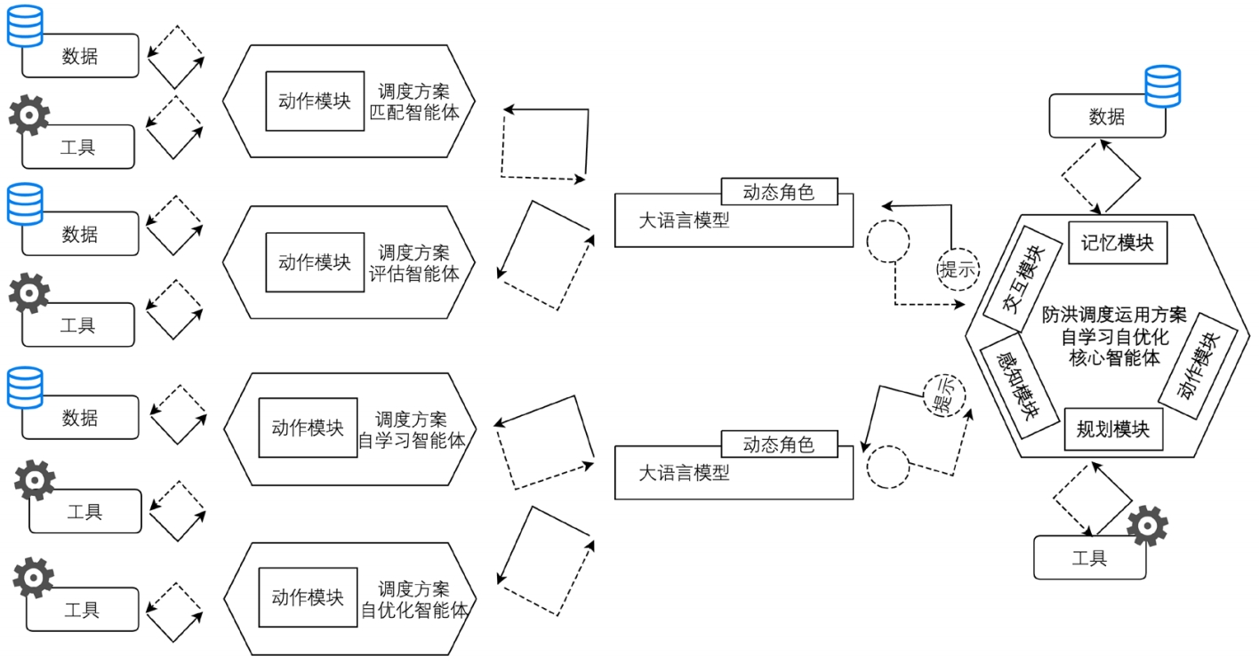 流域防洪“四预”关键技术研究与应用