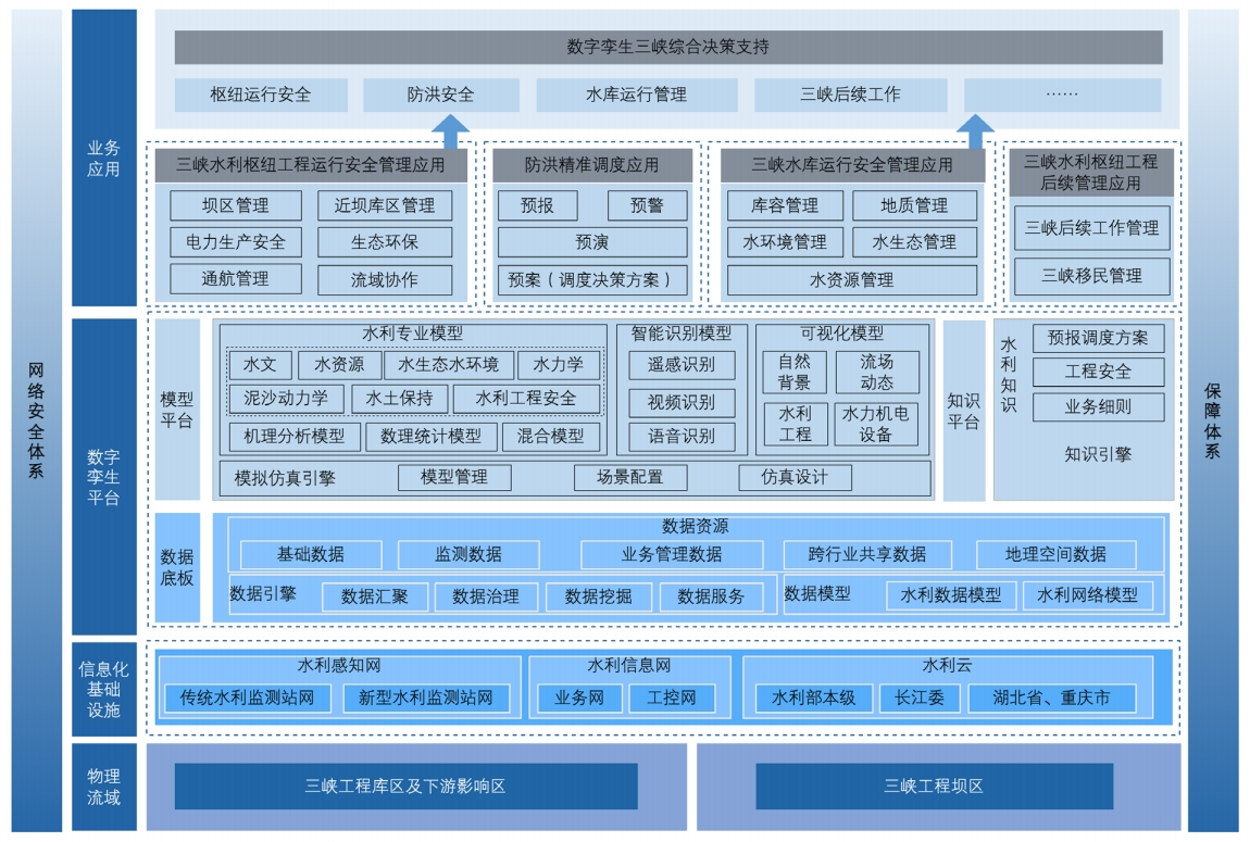 流域防洪“四预”关键技术研究与应用