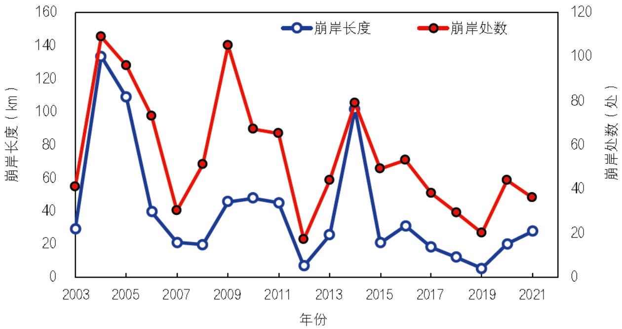 长江中下游崩岸监测与预警技术研究进展及展望