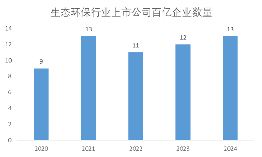 环境上市公司2024年报全扫描：我们究竟面临怎样的新问题？