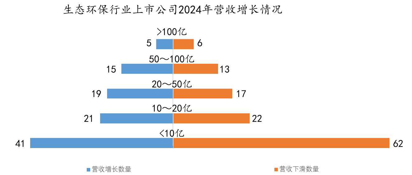 环境上市公司2024年报全扫描：我们究竟面临怎样的新问题？