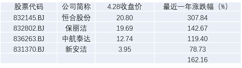 2024年环境产业年报解读：业绩两极分化 资本增持环保股