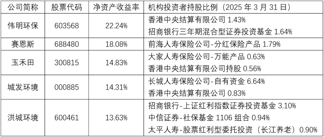 2024年环境产业年报解读：业绩两极分化 资本增持环保股