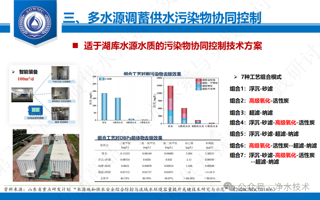 贾瑞宝：典型缺水城市之高品质供水技术体系构建与应用
