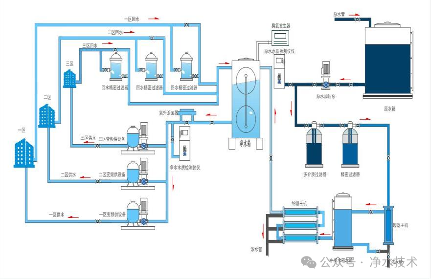 贾瑞宝：典型缺水城市之高品质供水技术体系构建与应用