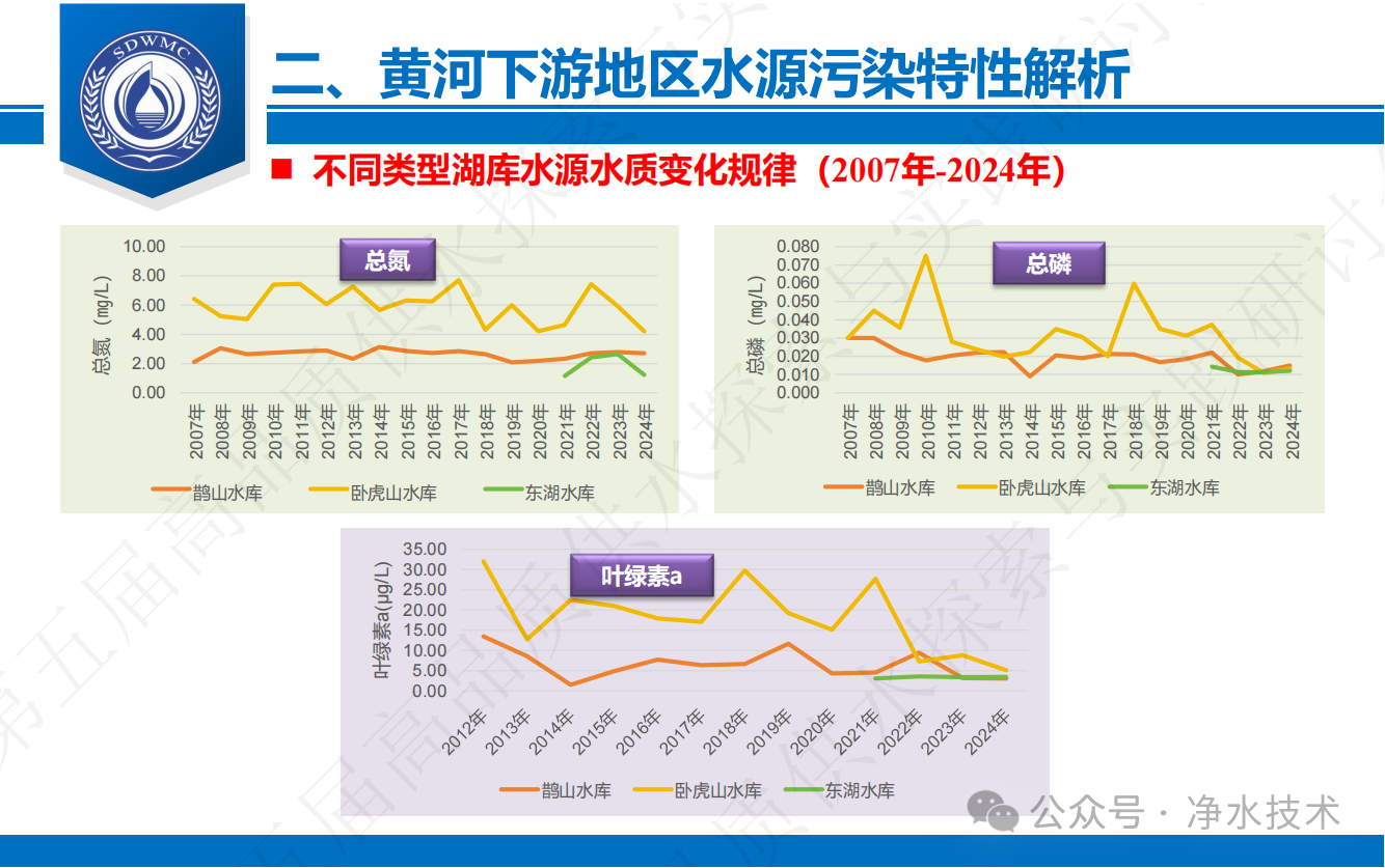贾瑞宝：典型缺水城市之高品质供水技术体系构建与应用