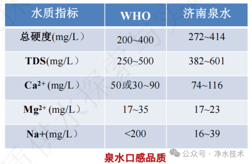 贾瑞宝：典型缺水城市之高品质供水技术体系构建与应用
