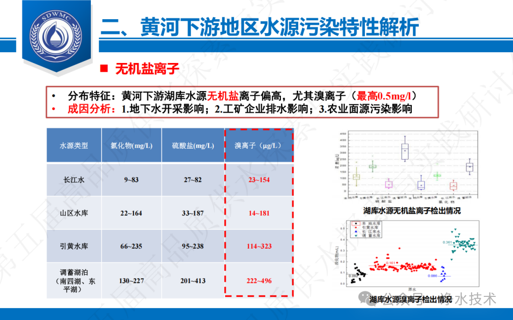 贾瑞宝：典型缺水城市之高品质供水技术体系构建与应用