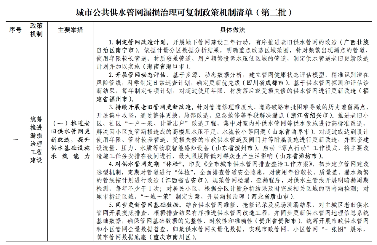 住建部关于印发城市公共供水管网漏损治理可复制政策机制清单（第二批）的通知