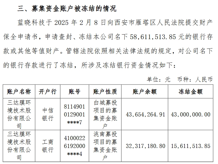 三达膜“诉讼战”一审落败 被判支付合同价款4744万元
