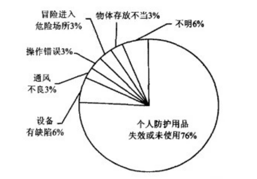 突发！污水井作业发生中毒事故 致2人昏迷！