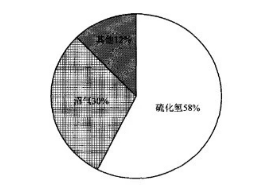 突发！污水井作业发生中毒事故 致2人昏迷！