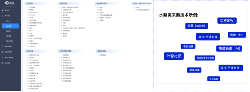 比叮用户说 | 以“精细化管理”破局环保采购内卷 赋能环保企业数字化转型