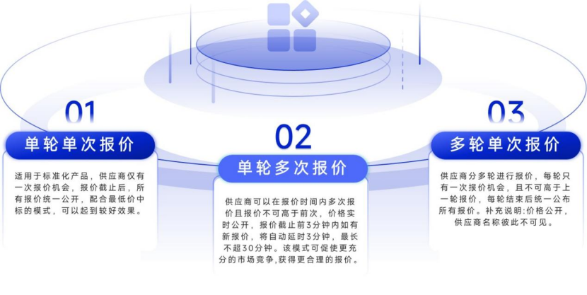 比叮用户说 | 以“精细化管理”破局环保采购内卷 赋能环保企业数字化转型