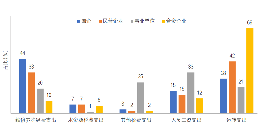 农村供水县域统管有关思考