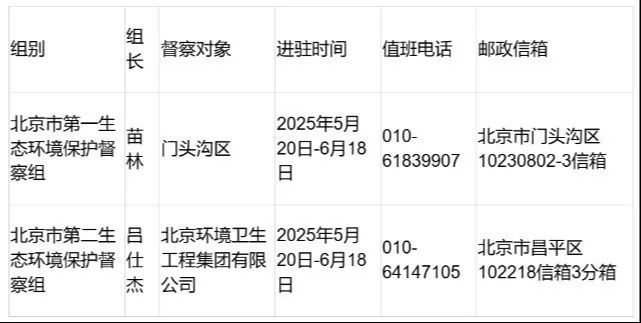 北京启动生态环保督察 督察组进驻