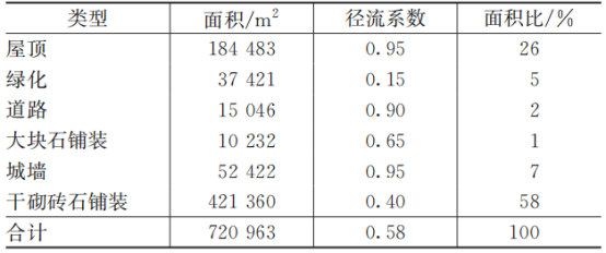 六百年无内涝！解密故宫雨水系统的古人智慧