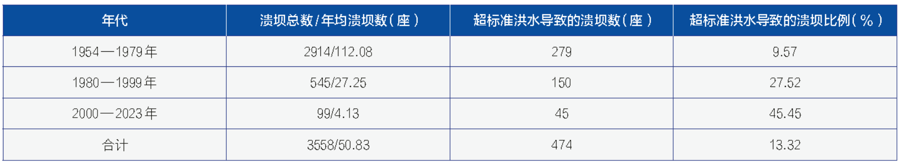 智能大坝建设与韧性提升发展路径研究