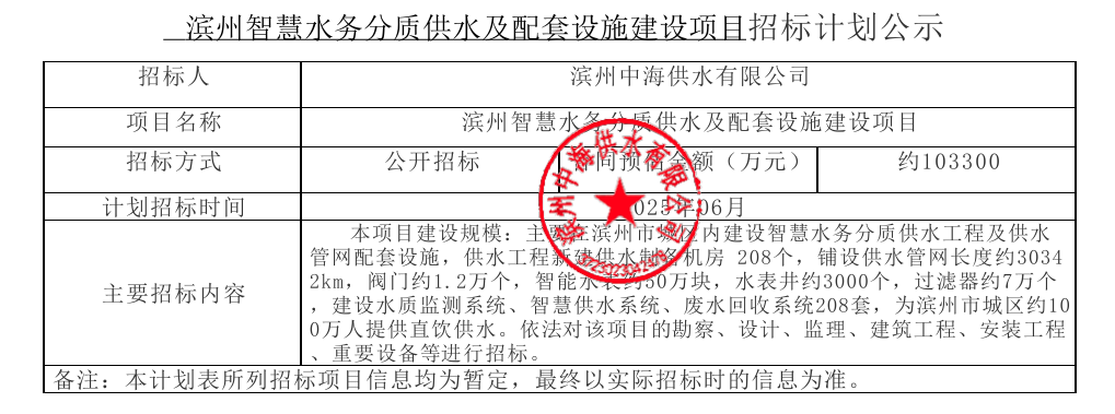 超10亿！滨州智慧水务分质供水及配套设施建设项目将于6月招标