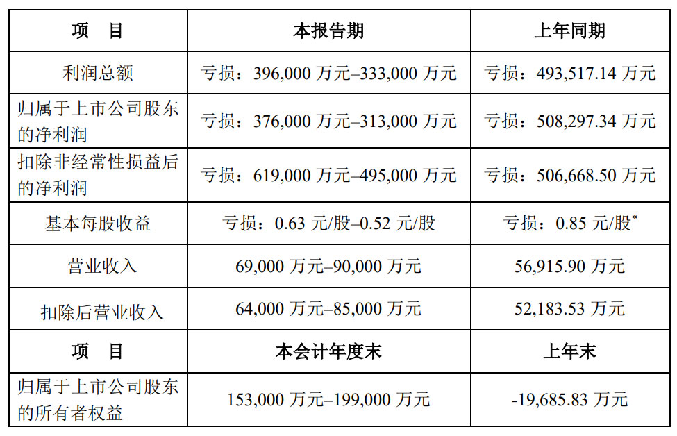 PPP第一股 退市警报解除！