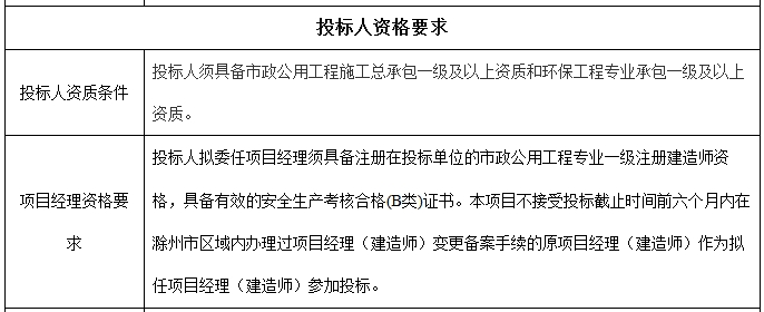 3.5亿！安徽明光市经开区产城新区污水处理厂及配套设施建设项目招标
