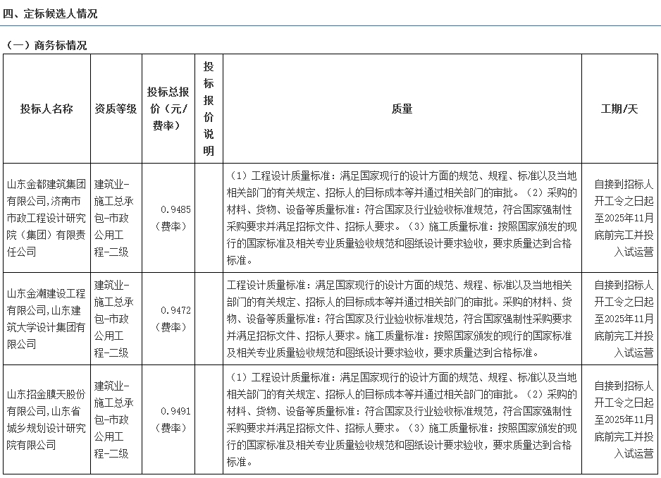 山东招远金都污水处理厂二期提标改造工程总承包（EPC）开标