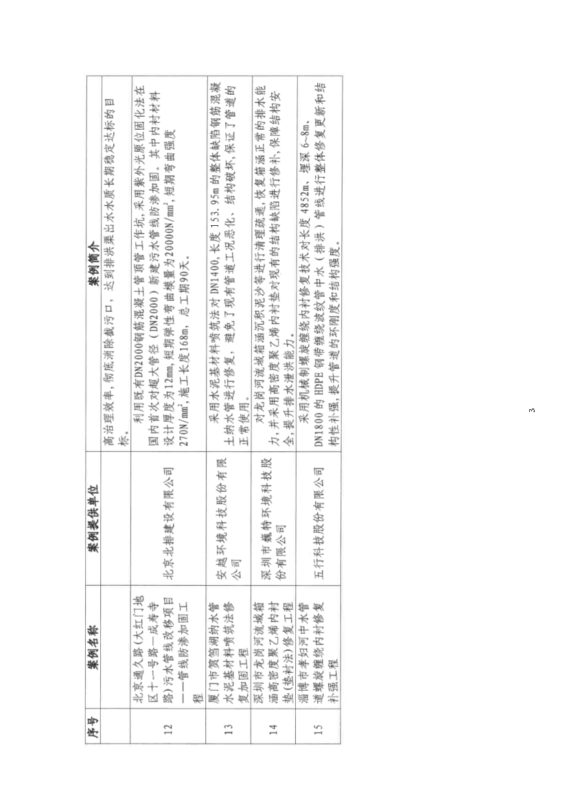 15项！《市政供水排水管网更新改造与提质增效典型案例（2024年）》发布