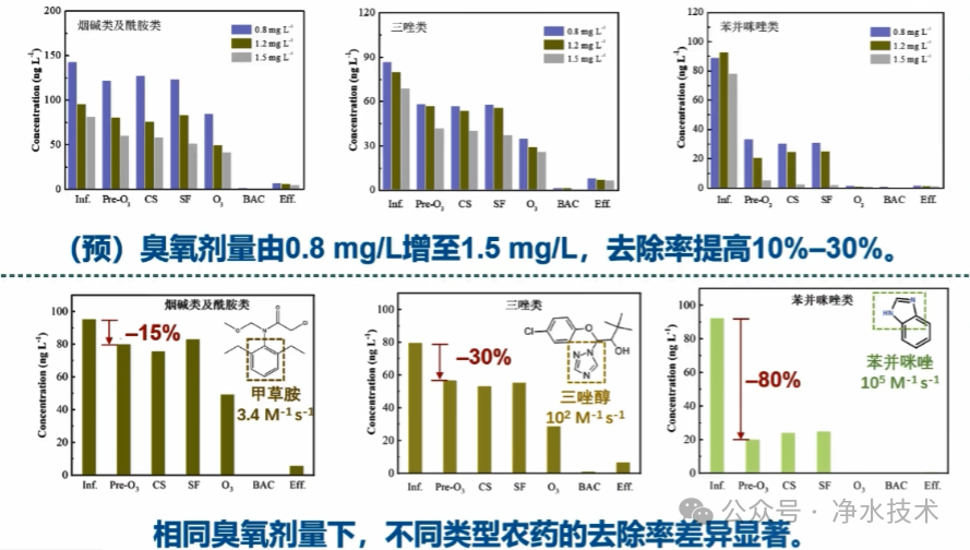 董慧峪：饮用水新污染物风险控制技术——控什么？怎么控？如何用？