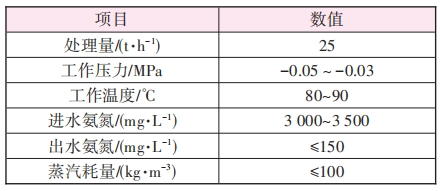 精馏脱氮处理垃圾填埋场渗滤液工程案例