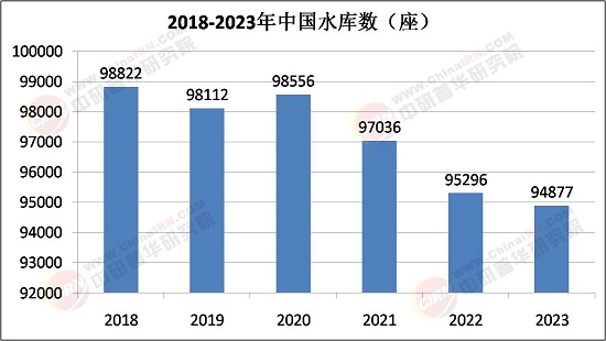 2025年水务行业市场深度调研及未来发展趋势