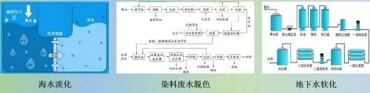 成本居高不下的陶瓷膜 如何实现普惠化？