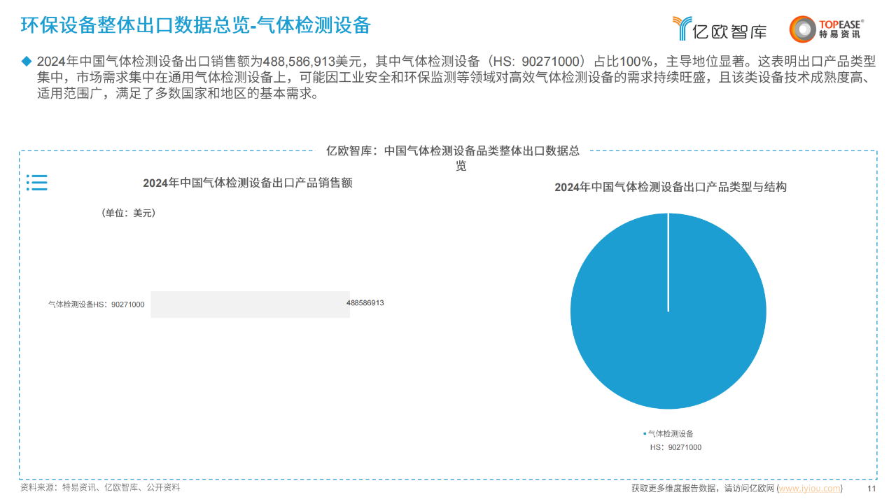 中国环保设备出海国别机会洞察报告