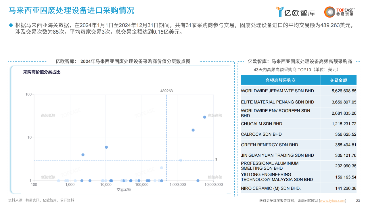 中国环保设备出海国别机会洞察报告