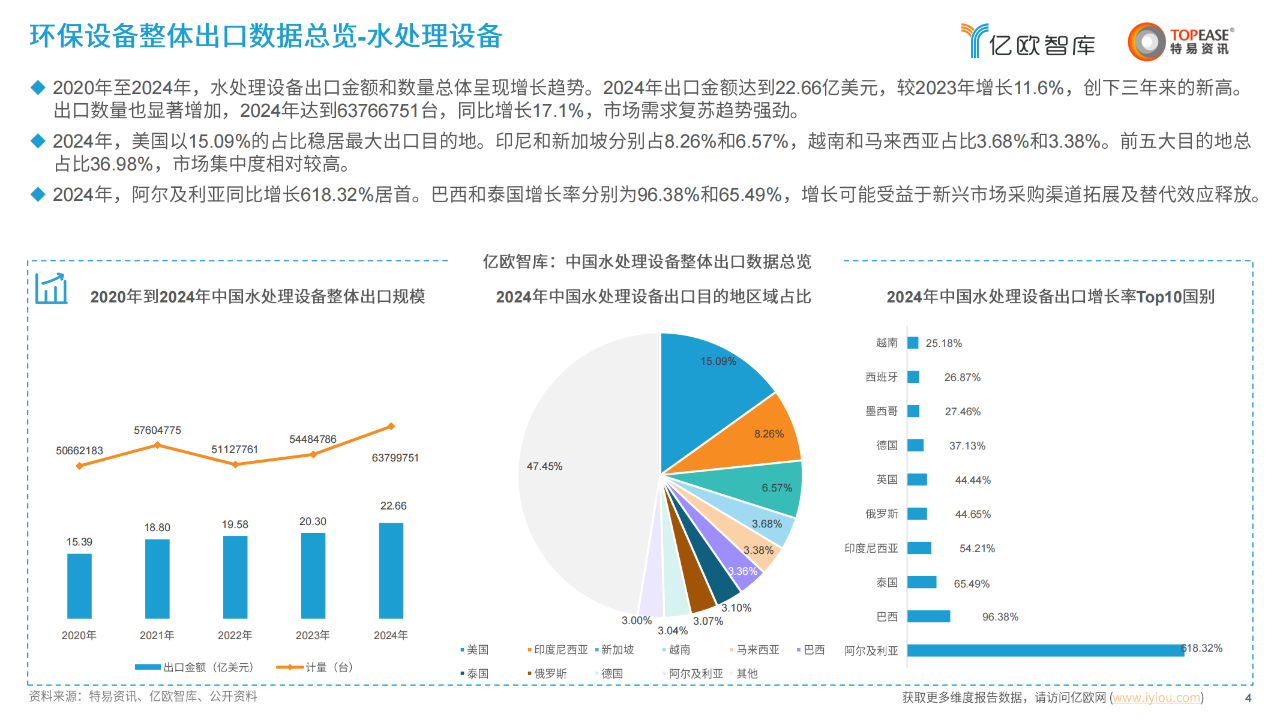 中国环保设备出海国别机会洞察报告