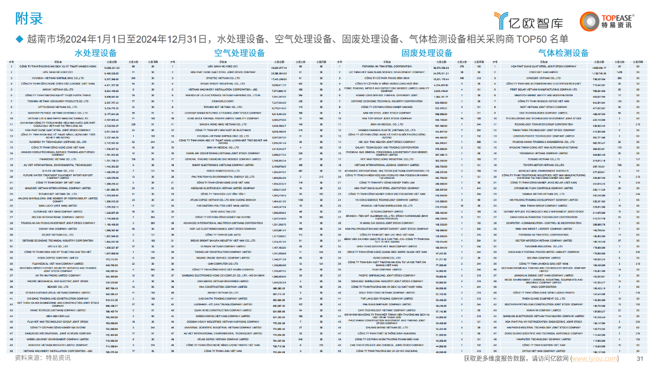 中国环保设备出海国别机会洞察报告