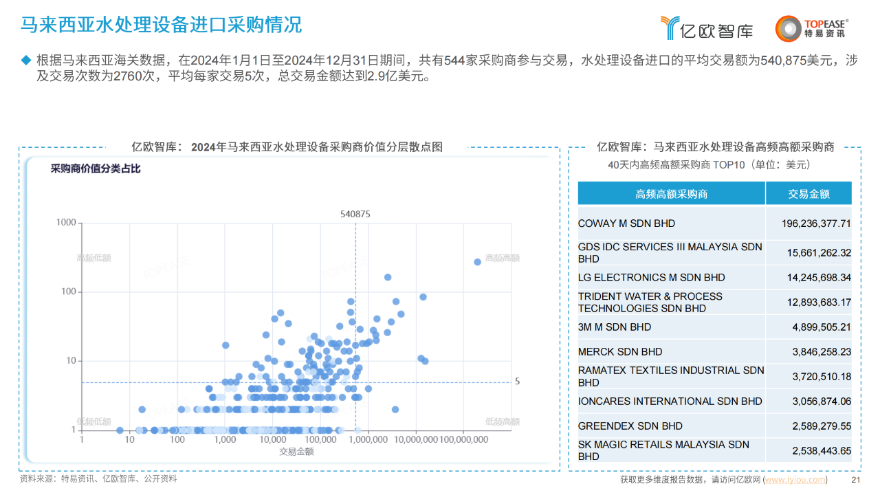 中国环保设备出海国别机会洞察报告