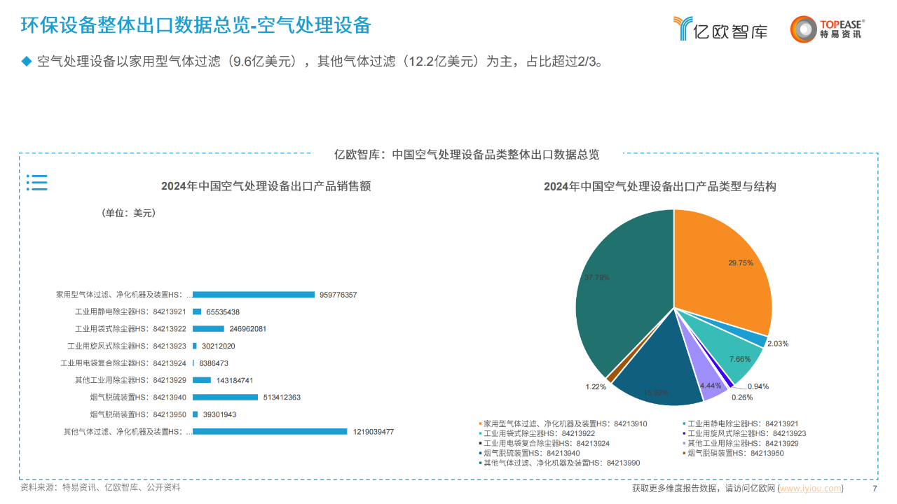中国环保设备出海国别机会洞察报告