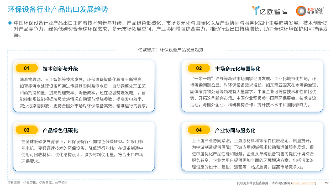 中国环保设备出海国别机会洞察报告