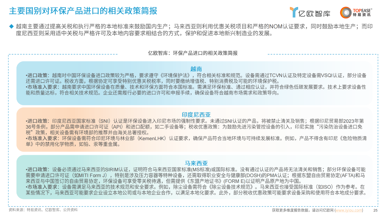 中国环保设备出海国别机会洞察报告