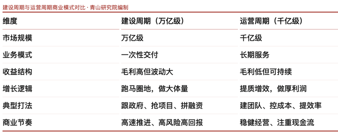 中国每年处理近1000亿吨污水 真正的“运营考验”才刚开始