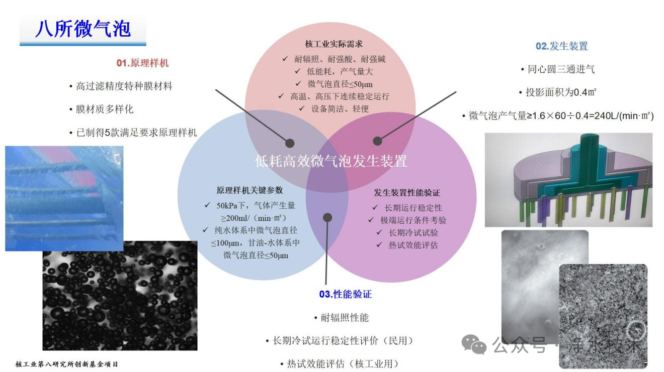 张平允：新型微气泡装置赋能高品质饮用水未来
