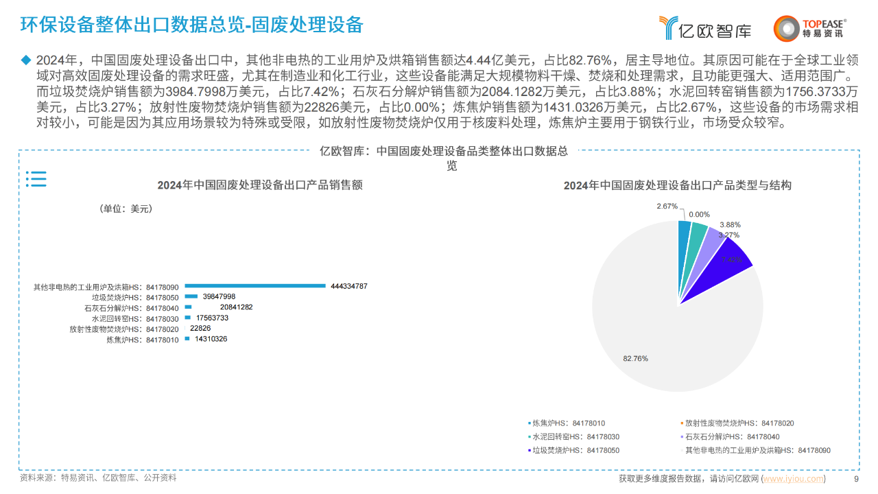 中国环保设备出海国别机会洞察报告