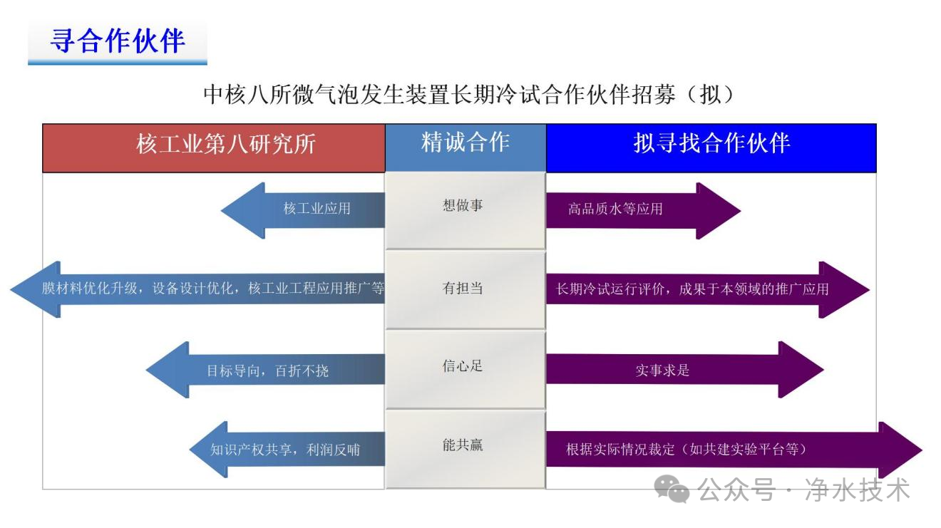 张平允：新型微气泡装置赋能高品质饮用水未来