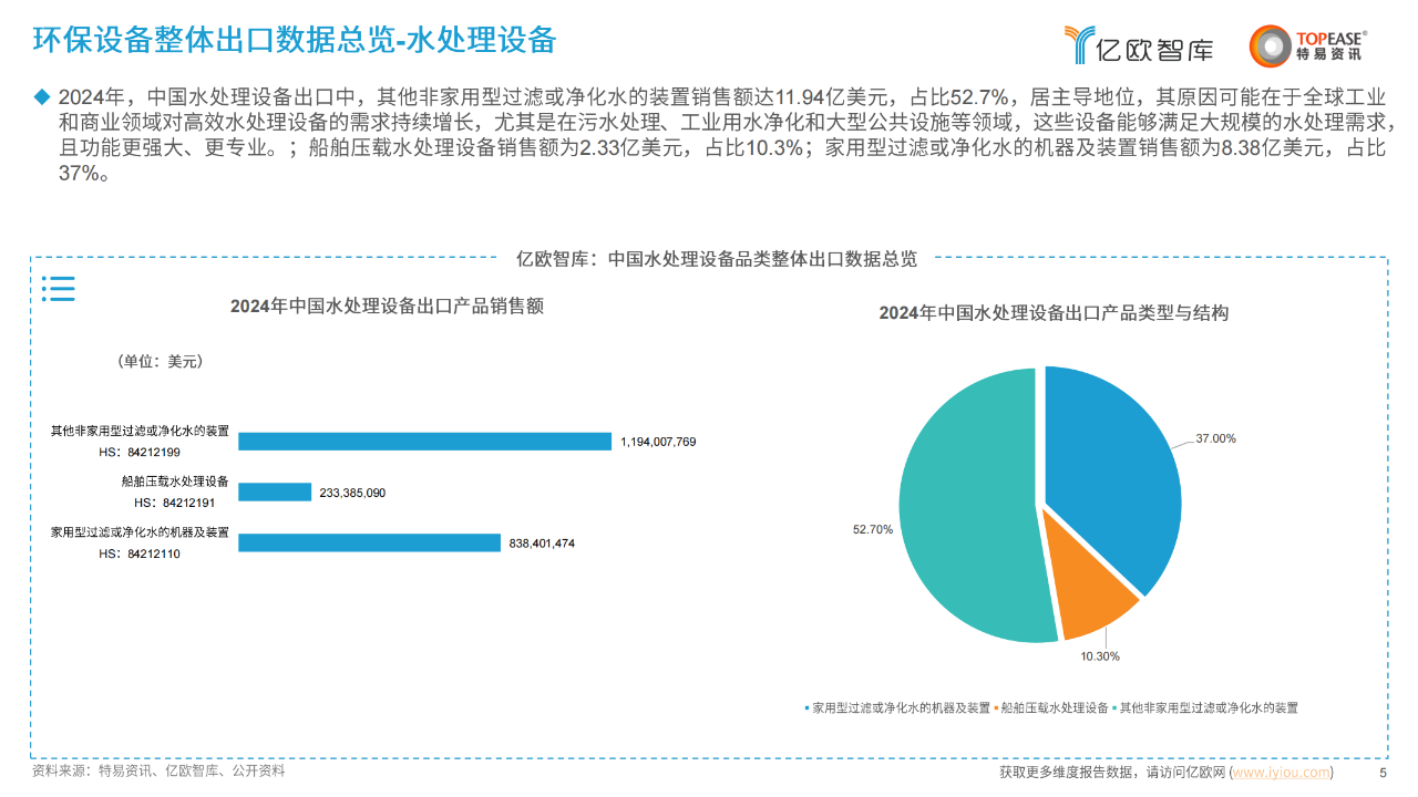 中国环保设备出海国别机会洞察报告