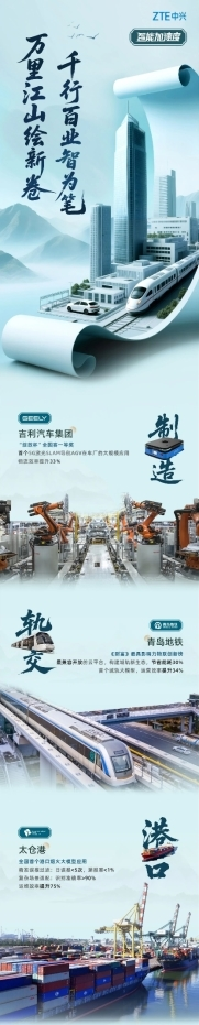 千行百业智为笔 万里江山绘新卷