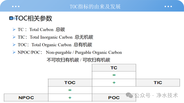 生活饮用水TOC检测方法与难点应对
